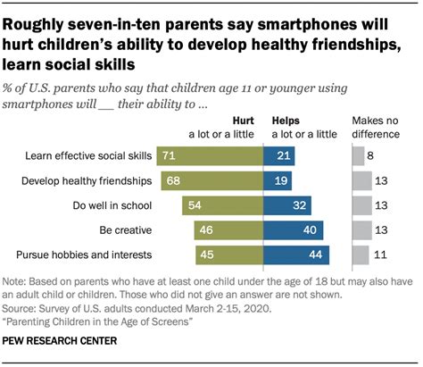 Kids accessing x